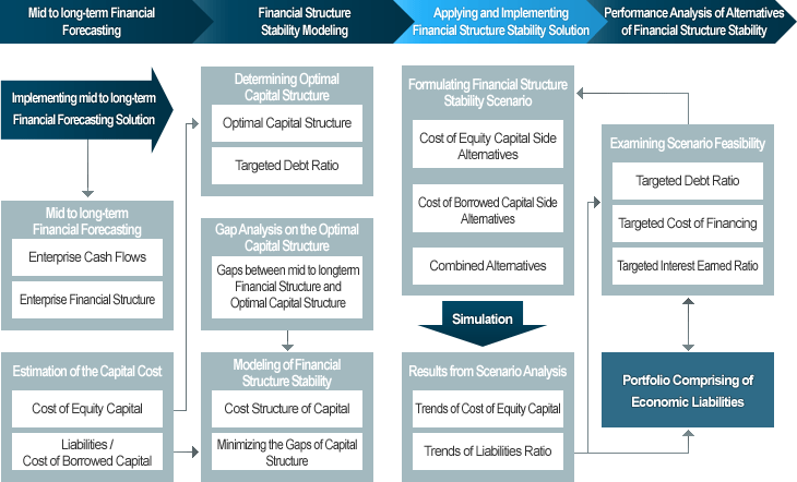 factoring alternative model of financing Current information and listing of economic research for suzana baresa with repec factoring: alternative model of financing, utms journal of economics. factoring alternative model of financing Current information and listing of economic research for suzana baresa with repec factoring: alternative model of financing, utms journal of economics.